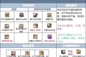 DNF花花CP武器的属性和获取方式是什么？花花CP武器在当前版本的评价如何？