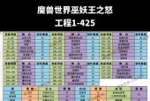 魔兽世界洞察预兆技能使用技巧是什么？如何正确使用？