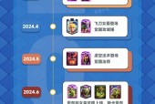 皇室战争中快速赚取现金的策略有哪些？