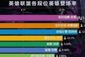 英雄联盟荣誉等级停滞不前的原因是什么？