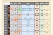 魔兽世界猎人怎么放生宠物？放生步骤是什么？