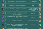 重生细胞蜱虫之母游戏中如何打败蜱虫之母（游戏攻略及技巧分享）