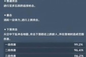 《原神手游中的快速吃药技巧大全》（掌握这些快捷方式）