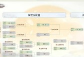 大话西游2太原战队加点策略有哪些？