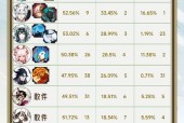 阴阳师活跃人数的计算方法是什么？