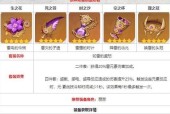 原神破圣遗物如何获取？在哪里刷效率最高？