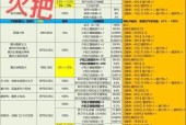 龙之谷100抽如何领取？领取条件是什么？