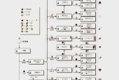 我的世界中火药的制作方法是什么？