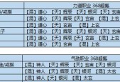 天涯明月刀气劲职业琅纹搭配攻略（0氪玩家也能轻松打造顶级装备）