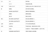 疯狂地下城弹幕游戏退出方法是什么？退出后如何重新进入？