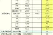 点券购买毁灭需要多少费用？