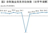 英雄联盟demo中如何查看经济情况？经济数据的分析方法是什么？