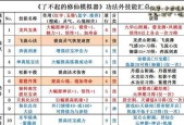 问道老赵带徒弟的正确方式是什么？如何快速提升徒弟等级？