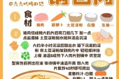 锅包肉三国杀的制作方法是什么？需要哪些材料？
