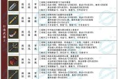 古今江湖装备成就速刷方法一览（游戏中的快速获取装备技巧）
