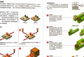 《我的世界》寻宝红石陷阱制作攻略（揭秘红石陷阱制作技巧）