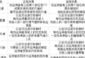 《以太吾绘卷》璇女派技能详解（璇女派功法正逆练效果表）
