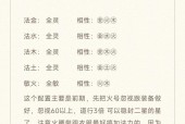 问道中宝宝升级的最快方法是什么？需要哪些材料？