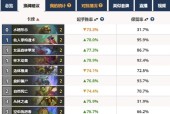 炉石传说排名怎么看战绩？查看个人排名和战绩的方法是什么？