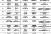 声望获取困难怎么办？联盟契约地下城声望刷取技巧是什么？