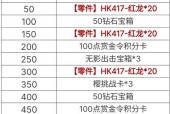 CF手游老铁包口令码是什么？如何获取？