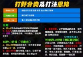 英雄联盟中各英雄的玩法和定位如何理解？