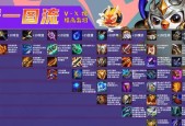 云顶之弈117更新（决胜天梯）