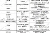 新寻仙宁海过往称号获得方法？完成哪些任务？