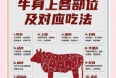 收服牛的方法有哪些？需要注意什么？