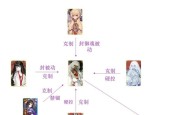 阴阳师中天狗的人物关系如何？他们之间有什么联系？