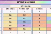 口袋妖怪中个体值怎么看？有哪些方法可以查看？