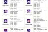 劲舞团中纯洁无瑕戒指如何获取？