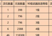 问道精怪洗练技巧？精怪洗练需要注意什么？