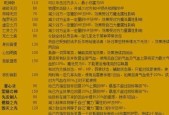 魔兽世界71饰品凝结命运触发几率攻略详解（掌握这些技巧）