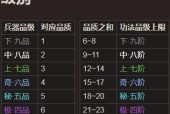以太吾绘卷门派技能功法详解（探索门派技能的玄妙世界）