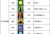 雪人余震技能获取途径是什么？