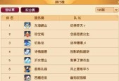 梦幻西游浩文指挥实力如何评价？