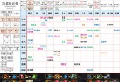 《以造物法则2先锋修英雄》技能天赋羁绊全解析（打造最强英雄阵容）
