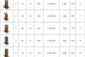 皇家塔升级受阻怎么办？升级不了的原因是什么？