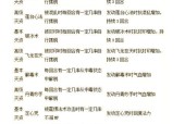 大话西游2如何洗练小孩装备？洗练过程中应注意哪些问题？