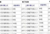 梦幻西游装备锻造等级提升方法是什么？需要哪些材料？