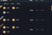 《云顶之弈最强宗师猎人阵容玩法介绍》（打造最强猎人阵容）