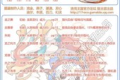 洛克王国迪莫进化条件是什么？如何让迪莫成功进化？