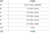 改版后的王者荣耀有哪些新玩法？如何快速适应新版本？