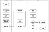 新款商城衣服购买流程是什么？