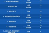 地下城日常任务快速完成方法是什么？有哪些高效技巧？