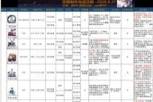 部落冲突中黄社森的打法有哪些？