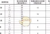 部落冲突称号获取途径有哪些？