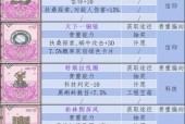 《以最强蜗牛蜗牛智慧王扶桑解锁方法详解》（打造无敌智慧王）