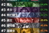 《战争传说》职业详解（从游戏玩法到职业特性）